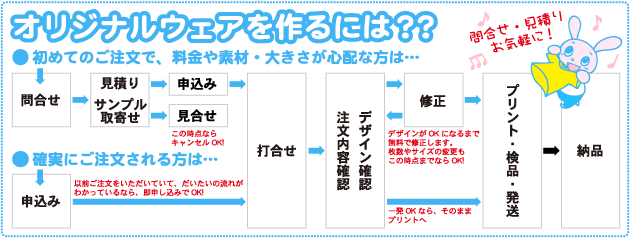 ご注文からお届けまでこんなに簡単!オリジナルウェアは簡単に作れます!